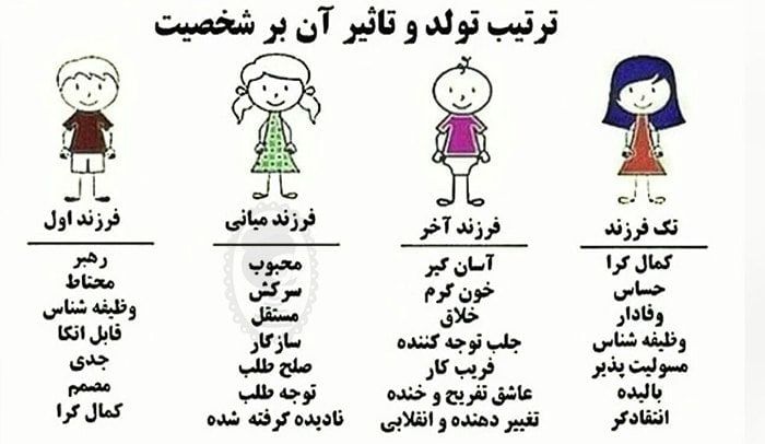 ویژگی فرزندانمان از کوچک به بزرگ