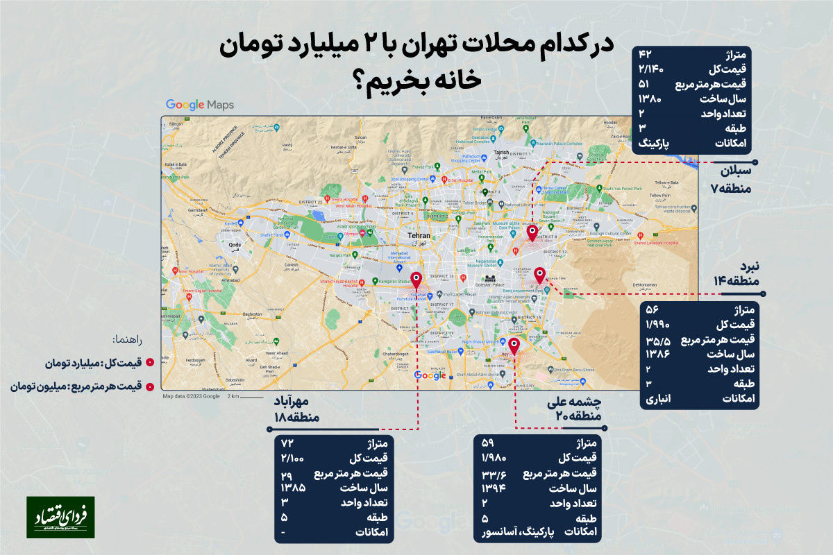 پر طرفدار ترین قیمت خرید مسکن | با مبلغ ۱.۵تا۲ میلیارد کجا خانه بخریم 