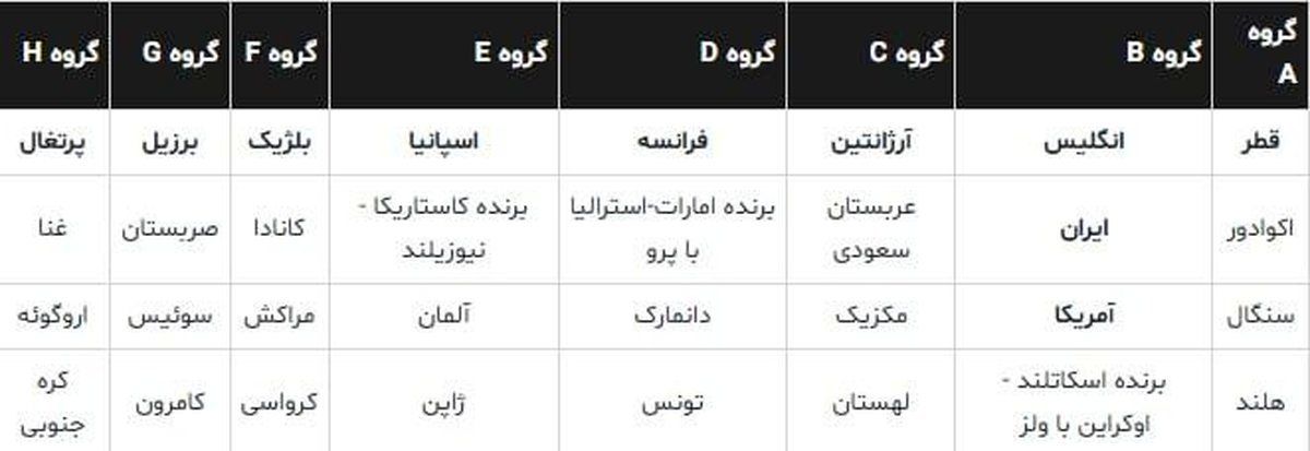 قرعه کشی نهایی جام جهانی 2022+ جزییات